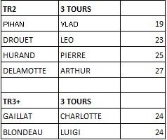 Mini trial jeunes loic 4 2025