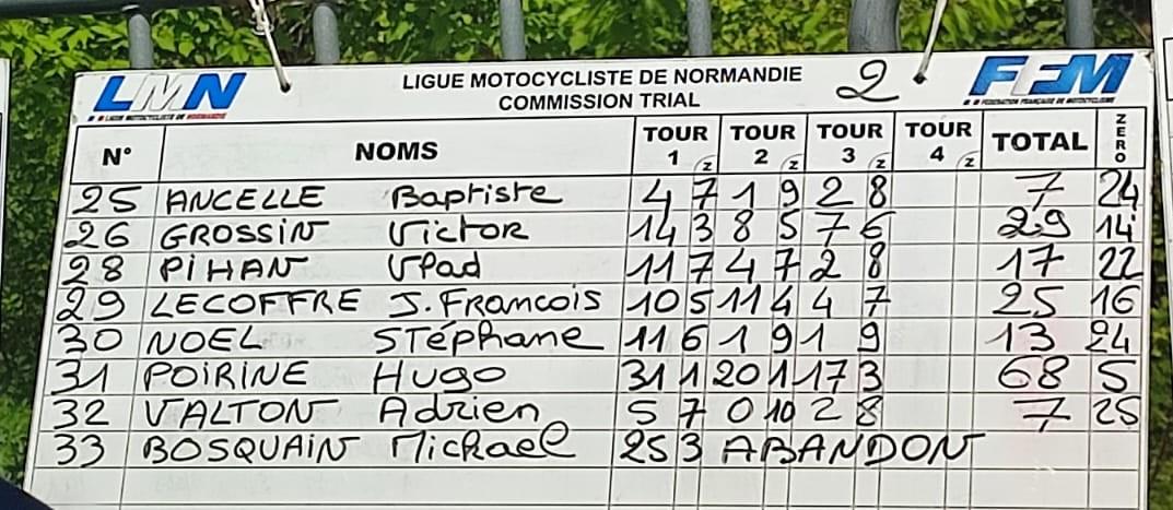 Vlad score romilly