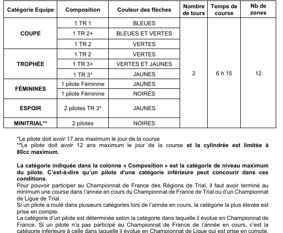 Trial regions extrait reglement